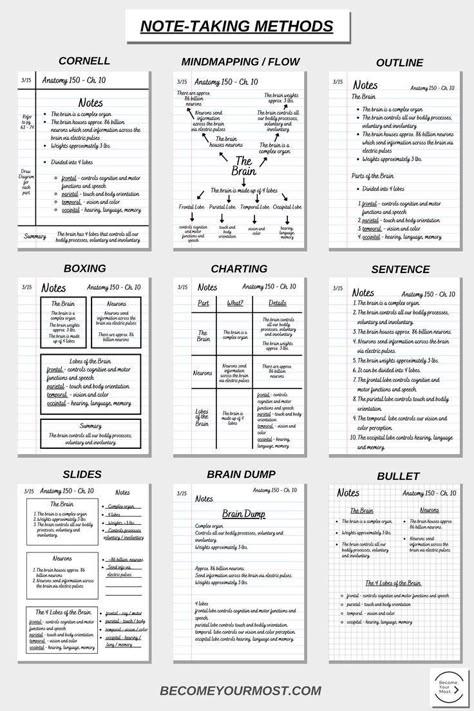 Study Guides Template, Exam Planner Ideas, Revision Planner Template, Gcse Study Tips, Revision Hacks, Gcse Motivation, Gcse Revision Notes, Revision Methods, Gcse Study