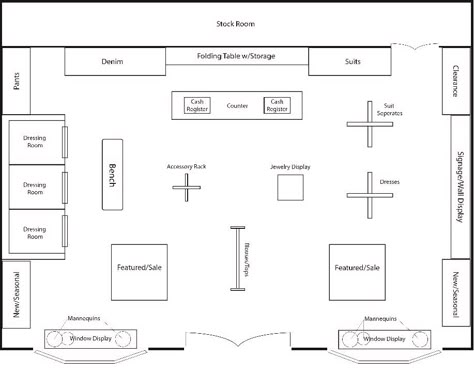 Clothing Boutique Floor Plan Boutique Floor Plan, Store Floor Plan, Boutique Layout, Retail Store Layout, Store Plan, Clothing Store Design, Store Design Boutique, Store Layout, Floor Plan Layout