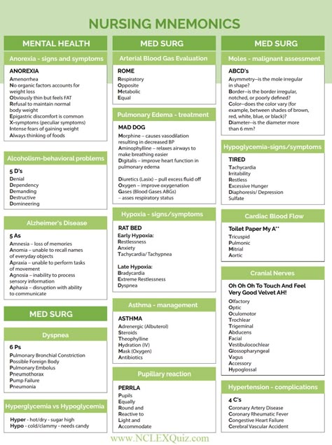 Syringe Sizes Nursing, Non Bedside Nursing, Pharmacology Nursing Mnemonics, Urine Specific Gravity Nursing, Nursing For Dummies, Ivy Tech Nursing, Nursing School Mnemonics, Nursing School Care Plans, Lactated Ringers Nursing