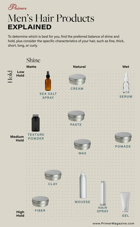 The Best Hairstyling Products For Men & Their Differences Explained Hair Tips For Men, Undercut Men, Hair Styling Products, Hairstyling Products, Mens Hair Care, Fall Hair Cuts, Hairstyle Inspo, Cream Serum, Hair Mousse