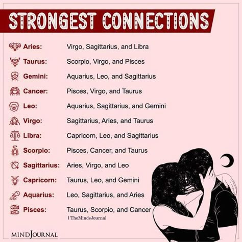 STRONGEST CONNECTIONS Zodiac Signs That Go Together, Flirty Conversation Starters, Matching Bios, Zodiac Signs Love Matches, Zodiac Matches, Crossing Boundaries, Zodiac Signs Love, Gemini Traits, Astrology Meaning