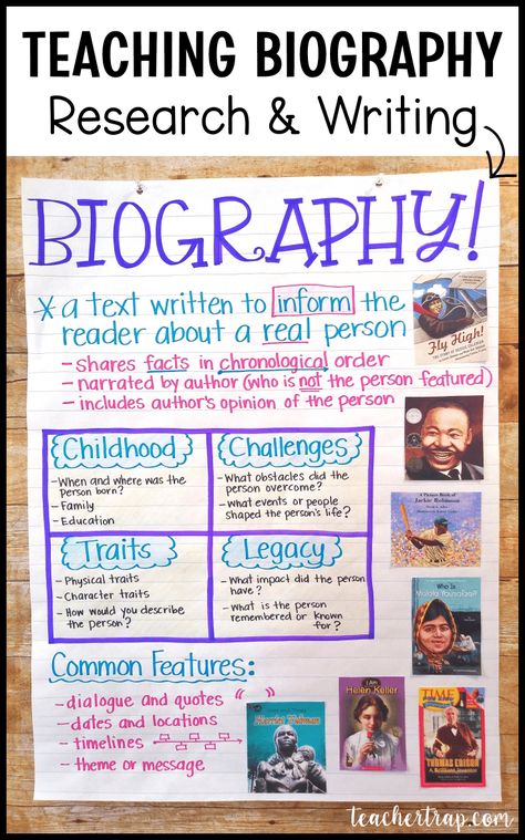 Great blog post with tips on teaching biography! Biography anchor charts, great list of resources for student research, biography writing leads, and more!  #teachingbiography #biographyresearch #biographywriting #biographyproject #thirdgrade #fourthgrade #fifthgrade #teachertrap Biography Anchor Chart, Biographies Anchor Chart, Biography Project Elementary, Biography Ideas, Biography Graphic Organizer, Biography Book Report, Writing Leads, Biography Template, Biography Projects