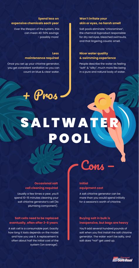 Salt Water Pools, Swimming Benefits, Salt Pool, Salt Water Pool, Pools Backyard Inground, Pool And Patio, Pool Life, Pool Water Features, Pool Chlorine