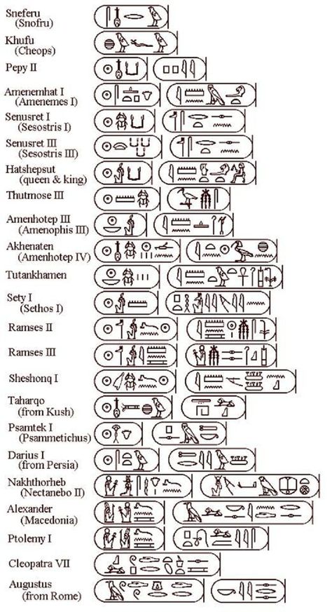 Ancient Egypt Hieroglyphics, Egypt Civilization, Ancient Egypt Civilization, Ancient Egypt Pharaohs, Starověký Egypt, Royal Names, History Tattoos, Ancient Egypt History, Ancient Languages