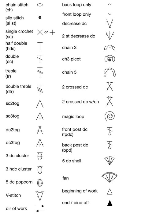 Crochet Symbol, Crochet Stitches Symbols, 100 Crochet Stitches, Crochet Stitches Chart, Crochet Symbols, Crochet Stitches Diagram, Crochet Stitches Guide, Confection Au Crochet, Crochet Abbreviations