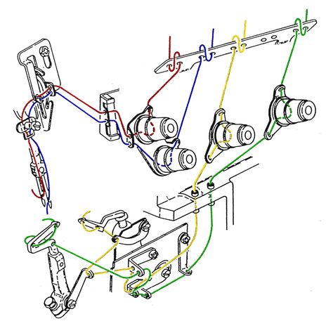 Aalto University, Teaching Sewing, Industrial Diy, Sewing Machine Repair, Overlock Machine, Educational Content, Industrial Sewing, Industrial Sewing Machine, Persian Pattern