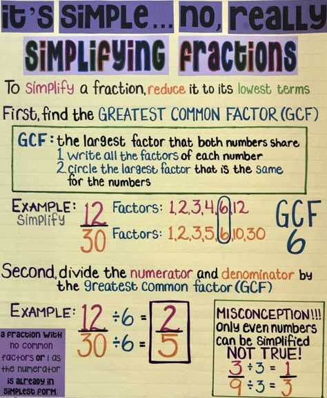 Simplifying fractions, Greatest Common Factor, GCF, reducing fractions, 4th grade math, 5th grade math, anchor chart Simplifying Fractions Anchor Chart, Fractions 4th Grade, Reducing Fractions, Math Anchor Chart, Greatest Common Factor, Fractions Anchor Chart, 4th Grade Fractions, Math 5th Grade, Math Hacks