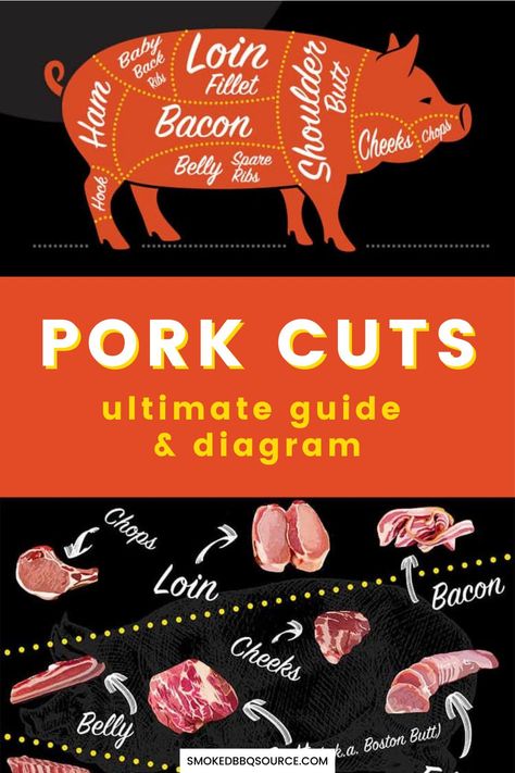 Learn how to tell your pork chops from your pork loin with our guide to all popular cuts of pork. Get cooking tips and all the alternative cut names. Pork Cuts Chart, Pork Cuts Diagram, Pig Meat, Pork Sirloin, Pork Hock, Pork Cheeks, Pork Leg, Pork Fillet, Loin Chops