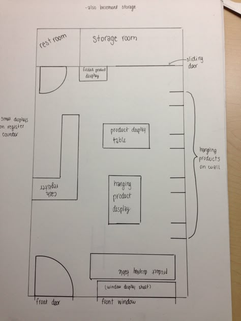 Small Retail Store Layout Floor Plans, Retail Boutique Floor Plan, Narrow Shop Design, Narrow Boutique Layout, Boutique Plan Layout, Boutique Interior Plan, Boutique Building Design, Small Boutique Floor Plan Store Layout, Shoe Store Floor Plan