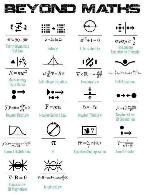 Some of the most important equations in physics. HT: @inesgn Physics Symbols, Symbols Tattoo, Physics Formulas, Physics And Mathematics, Math Formulas, Studying Math, Math Methods, E Mc2, Quantum Mechanics