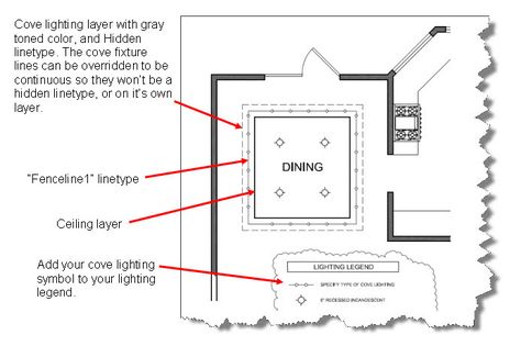 How to AutoCAD Cove Lighting Cove Lighting Detail, Cove Lighting Ceiling, Reflected Ceiling Plan, Lighting Drawing, Electrical Drawing, Cove Light, Lighting Tutorial, Cove Ceiling, Interior Design Portfolio Layout