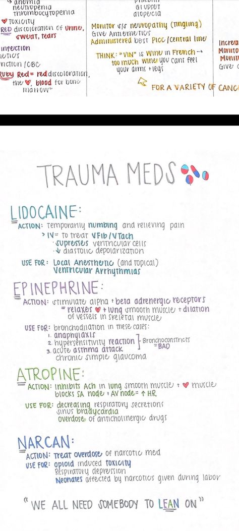 Med Cards Nursing, Skin Integrity And Wound Care Nursing, Pharmacology Paramedic, Nursing Students Notes, Emt Basic Pharmacology, Aesthetic Nursing Notes, Pharmacy Notes Aesthetic, Np School Aesthetic, Med Term Notes