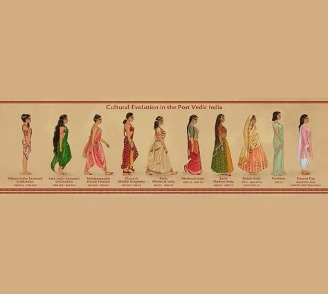 Indian Fashion Evolution, Ancient Indian Outfits, Ancient India Aesthetic Art, Vedic Period Costumes, Ancient Indian Fashion, Types Of Indian Dresses, Indian Cultural Clothing, Ancient Pakistan, Ancient Indian Clothing