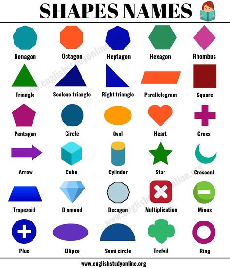 Shapes Names: 30 Popular Names of Shapes with ESL Image - English Study Online Art With Shapes, Shapes Name, Struktur Teks, Learning Mathematics, Shape Names, Math Vocabulary, Learning English For Kids, English Learning Spoken, Kids Math Worksheets