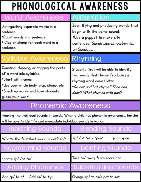 Phonological Awareness Activities, Phonemic Awareness Activities, Phonics Rules, Reading Specialist, Phonological Awareness, Teaching Phonics, Reading Instruction, Teaching Literacy, Reading Intervention