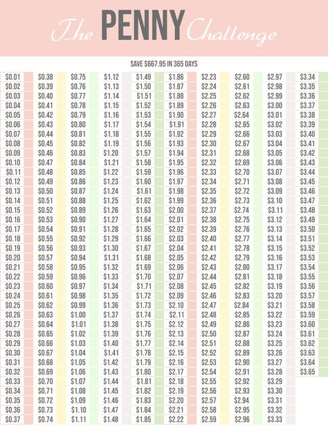 Penny Money Saving Challenge, Penny Saving Challenge Chart Free Printable, Penny A Day Challenge Chart, Daily Money Saving Challenge, Money Challenges Weekly, Penny Savings Challenge, Penny Saving Challenge Free Printable, Saving Money Challenge Weekly, 25 Cent Savings Challenge