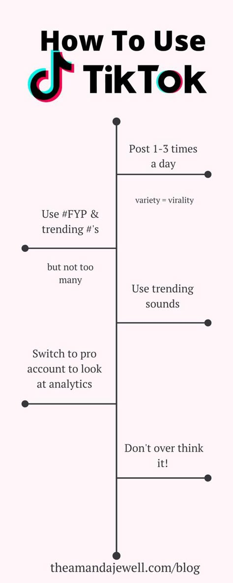 Tiktok Hashtag Strategy, Hashtag For Tik Tok, When Is The Best Time To Post On Tiktok, Tik Tok Posting Times, Tiktok Posting Ideas, Content To Post On Tiktok, Tiktok How To, Hashtags To Go Viral On Tiktok, Posting On Tiktok