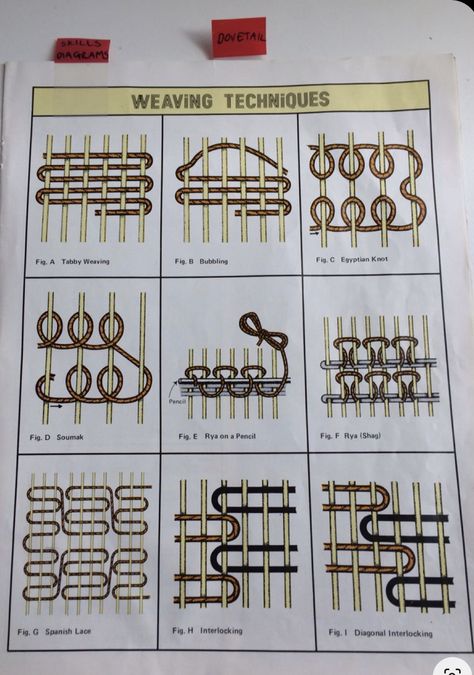 Weaving Designs Ideas, Weaving Techniques Loom, Japanese Weaving Pattern, Landscape Weaving Ideas, Easy Weaving Patterns, Macraweave Techniques, Weaving Projects Ideas Inspiration, Rug Weaving Patterns, Weaving Techniques Tutorials