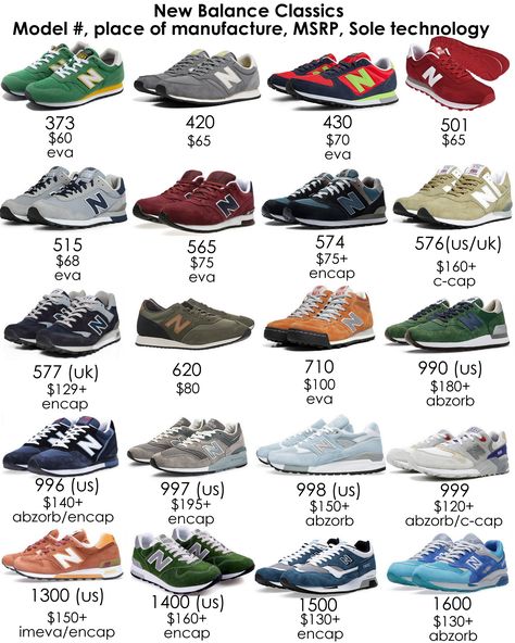 New Balance Classics - a more comprehensive visual reference guide - Imgur---В категории "обувь",потому что блин какая то обувь не для спорта(из-зв цены),а для прогулок Nb Sneakers, New Balance Classics, Shoes Wallpaper, New Balance Outfit, Visual Reference, Shoes Ads, Shoes Outfit Fashion, Best Shoes For Men, Minimalist Shoes