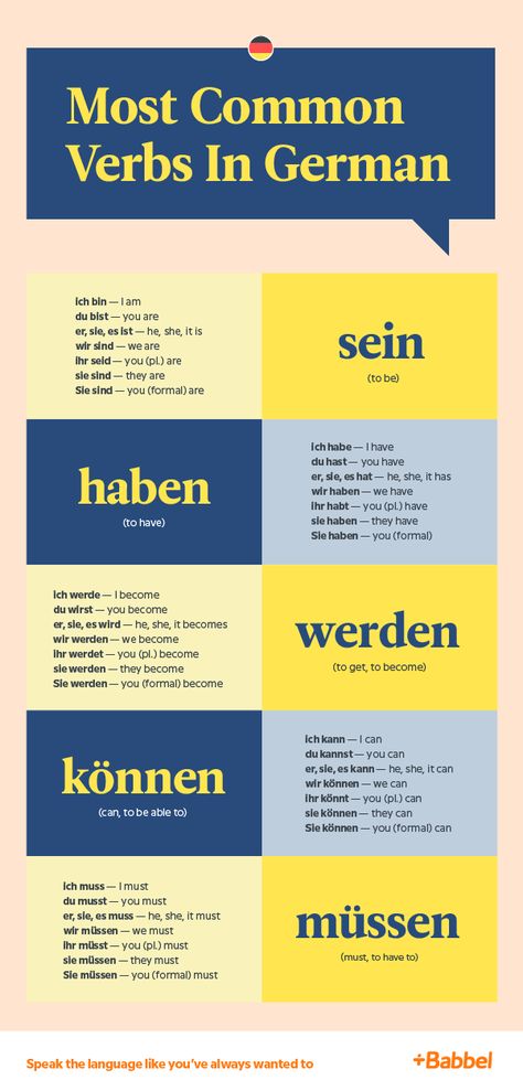 How To Learn German Tips, German Grammar Rules, German Study Worksheets, How To Learn German, Germany Vocabulary, German Conjugation, German Lesson Plans, Verbs In German, German Tips