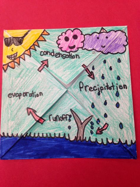 Water Cycle Foldable                                                                                                                                                                                 More Water Cycle Foldable, Water Cycle Craft, Water Cycle Lessons, Rain Cycle, Water Cycle Project, Water Cycle Activities, Ks2 Science, Grade 2 Science, Science Art Projects