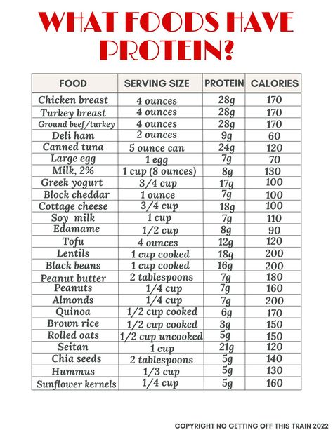 Looking to eat more protein? Check out this high protein foods list printable that will help you with your meal planning! What Foods Have Protein, High Protein Foods List, Protein Foods List, Protein Meal Plan, High Protein Foods, Macro Nutrition, Healthy High Protein Meals, Easy Healthy Meal Prep, Healthy Weight Gain