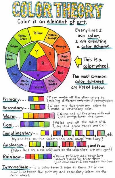 Color Theory Color Theory Worksheet, Textiles Art, Art Theory, Art Worksheets, Principles Of Art, Homeschool Art, High School Art, Gcse Art, Middle School Art