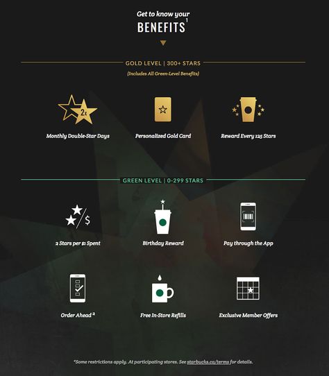 4 awesome tiered loyalty programs and what you can learn from them | Bold Commerce Blog | Headless Commerce Solutions Membership Benefits Design, Loyalty Program Poster, Loyalty Program Ideas, Loyalty Program Design, Loyalty Club, Membership Website, Starbucks Rewards, Cmf Design, Loyalty Rewards Program