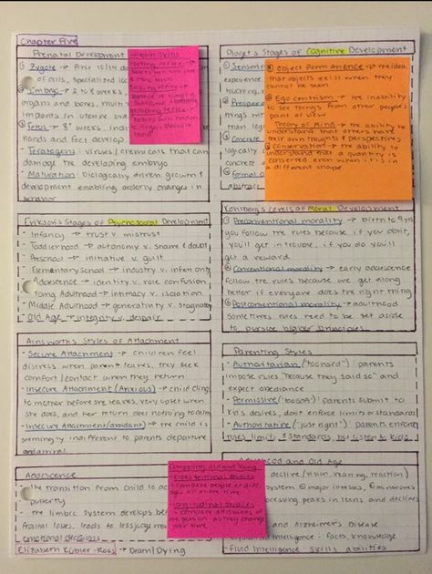 Psychology Notes A Level Aesthetic, Inspector Calls Revision Mindmap, Psychology A Level Revision, Psychology Notes A Level Aqa, Aqa Psychology A Level Revision, Psychology A Level, Ap Psychology, College Student Hacks, Psychology Notes