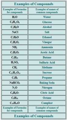 Chemistry Between Two People, Element Symbols, Sparks Fly, Molecular Structure, Education College, Two People, Chemistry, Brooklyn, Education