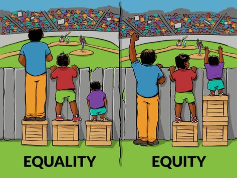 What is Equity in Education & Why Does it Matter? | Xello Equity Vs Equality, Coran Quotes, Equality And Diversity, The Bucket List, Progress Monitoring, George Washington University, Racial Justice, Social Change, Reality Check