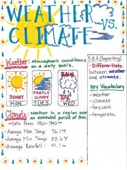 5th grade weather and climate science anchor charts what is an information report year 4