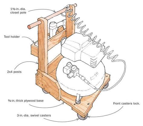 Compressor Cart - FineWoodworking Air Compressor Cart, Compressor Cart, Build Bed Frame, Diy Shed Kits, Lumber Rack, Lumber Storage, Tool Storage Diy, Shed Kits, Diy Wooden Projects