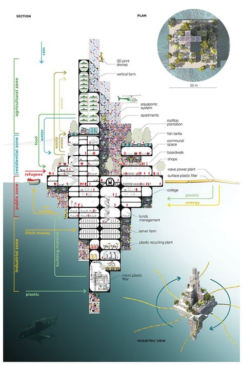 freischärler's ever-growing floating city is built from recycled ocean plastic Floating Architecture, Oil Platform, Eco City, Underwater City, Floating City, Floating House, Fantasy City, Futuristic City, Future City