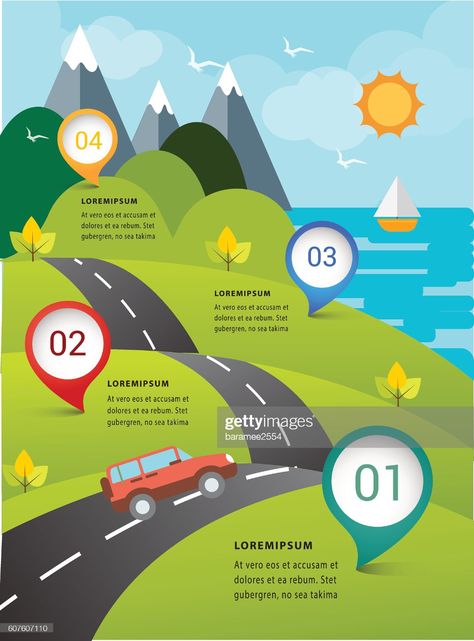 Road Map Design, Roadmap Infographic, Road Nature, Professional Infographic, Art Competition Ideas, Maps Aesthetic, Infographic Map, Travel Infographic, Infographic Design Layout