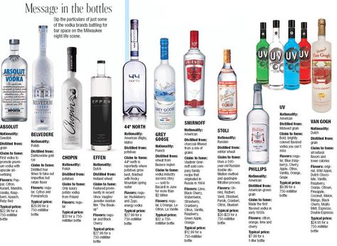 Bartending Basics, Best Vodka Brands, Bar Menu Design, Types Of Vodka, Liquor List, Table Setting Etiquette, Bottle Branding, Bartender Drinks Recipes, Drinks Glasses