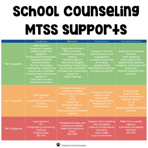 From Tears to Tiers – Pawsitive School Counselor Solution Focused School Counseling, School Counselor Week Ideas, High School Social Work, School Counselor Quotes, School Counselor Lessons, School Counselor Ideas, Middle School Counselor, School Guidance Counselor, School Counselor Resources