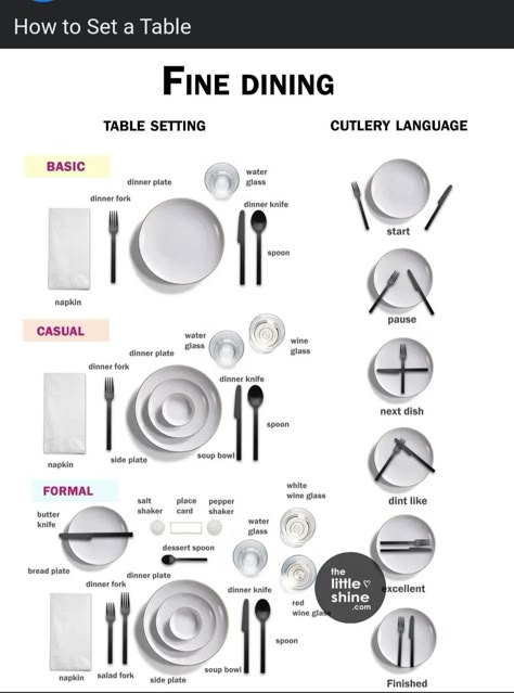 Table Setting Guide, Beautiful Dining Room Decor, Table Manner, Table Setting Etiquette, Dinner Party At Home, Party Etiquette, Mind Your Manners, Social Etiquette, Tea Party Menu