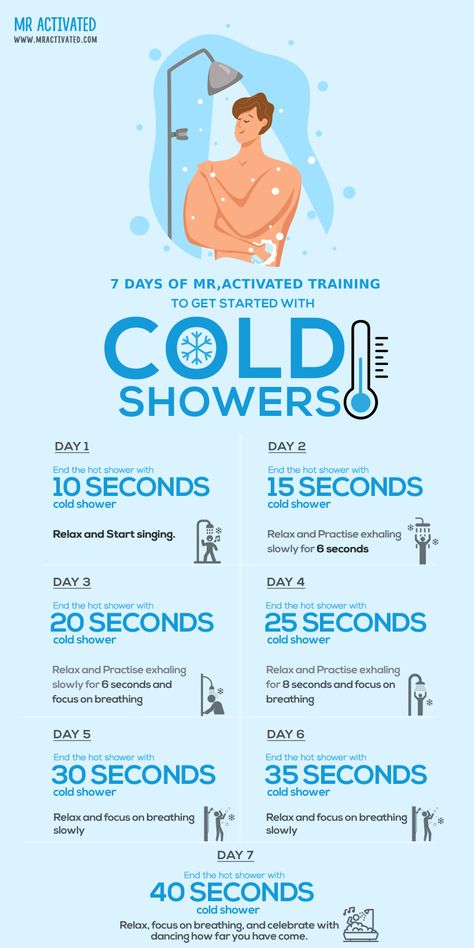 benefits of cold showers Cold Immersion, Liver Anatomy, Cold Water Benefits, Taking Cold Showers, Bath Benefits, Cold Showers, Trening Sztuk Walki, Cold Plunge, Health And Fitness Articles