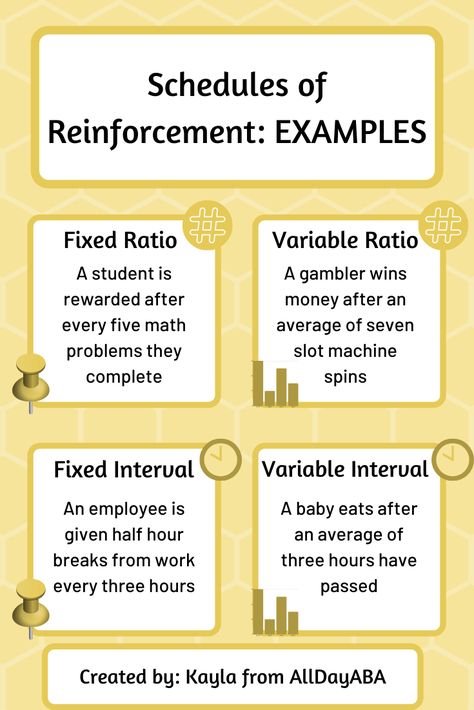 Schedule Of Reinforcement Aba, Schedules Of Reinforcement Aba, Continuous Measurement Aba, Aba Quotes Applied Behavior Analysis, Differential Reinforcement Aba, Aba Therapy Quotes, Rbt Exam Study Guide, Aba Training Applied Behavior Analysis, Schedules Of Reinforcement