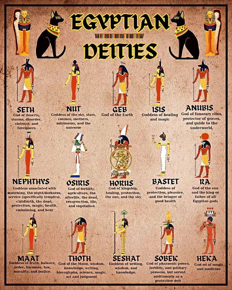 🌟 Explore the enchanting world of Egyptian deities! From Ra, the sun god ☀️, to Isis, the goddess of magic and motherhood 🌿, each deity holds a unique power and story. Dive into ancient mythology and discover your favorite! Share or tag a friend who loves Egyptian legends! 🏺✨ #EgyptianMythology #AncientGods #deities #mythology #WitchesOfInstagram #Paganartisan Ra The Sun God, Heka Egyptian God, Apophis God Egyptian Mythology, Egyptian Gods Art, Working With Deities, Goddesses Mythology, List Of Deities, Ra God, Egyptian Astrology