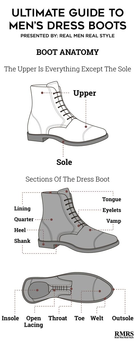 Versatility. Masculinity. Durability. What ONE shoe embodies all these words? The answer? It’s not a shoe…... It’s the dress boot. Are dress boots really necessary? Do you need to buy a pair to round out your wardrobe? Well out of the 30 pairs of shoes in my closet.... Professional Boots, Shoe Games, Stylish Boots For Men, Business Brainstorming, Men's Dress Boots, Best Boots For Men, Real Men Real Style, Gentlemens Guide, Dress Boot