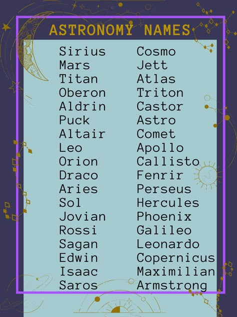 Names relating to astronomy, space, and the skies above! Do you have a name that fits this list? Share it in the comments! Astronomy Names Ideas, Words Related To Space, Astronomy Related Names, Gothic Last Names For Characters, Celestial Names Astronomy, Lightning Names, Space Inspired Names, Star Names For Boys, Space Names Astronomy