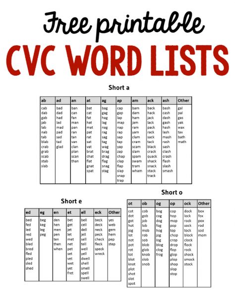 Looking for CVC words? Print this free CVC word list for easy reference! List Of Cvc Words Kindergarten, Phonic Word List, Cvs Words Kindergarten, Word Family List Free, How To Teach Cvc Words Kindergarten, Cvc Word List, Montessori Grammar, Word Family List, Cvc Activities