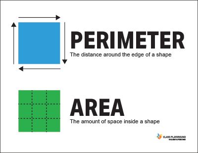 Printable Perimeter Area Definition Poster Area And Perimeter Anchor Chart, 6th Grade Anchor Charts, Perimeter Anchor Chart, Mathematics Images, Learn App, Area And Perimeter Worksheets, Calculate Area, Area Worksheets, Perimeter And Area