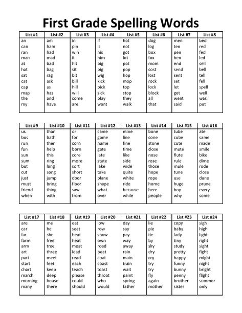 First Grade Spelling Words List, First Grade Sight Words First Grade Spelling List, 2nd Grade Spelling Words List Printable, Free First Grade Curriculum, First Grade Words List, First Grade Spelling Worksheets, Spelling Lists 1st Grade, English Sight Words Grade 1, Grade 2 Spelling Words Worksheets, Kindergarten Spelling Words List