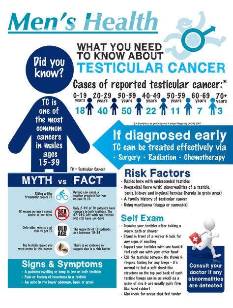 Testicular Cancer