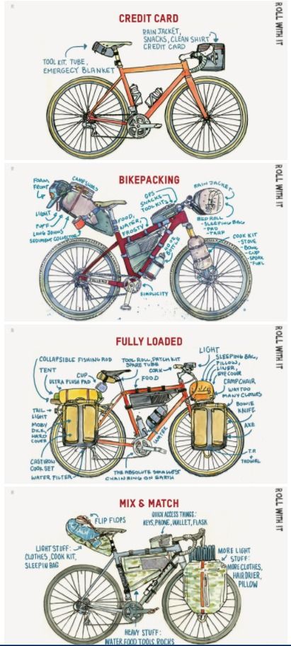 Diy Bikepacking Bags, Bikepacking Bike Camping, Commuter Bike Style, Bike Touring Packing, Bicycle Commuting, Bike Touring Gear, Urban Bike Style, Bicycle Aesthetic, Cycling Tattoo