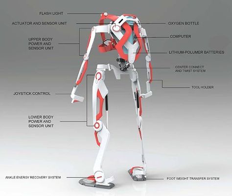 25+ best ideas about Exoskeleton suit on Pinterest Exoskeleton Suit, Exo Skeleton, Powered Exoskeleton, Exo Suit, Futuristic Armour, Mech Suit, Power Armor, Future Tech, Robots Concept