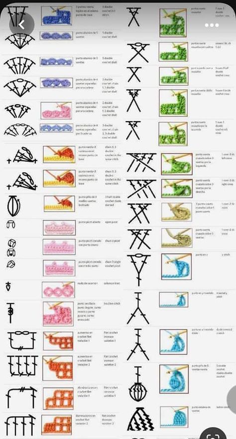 Projek Mengait, Corak Krusye, Crochet Stitches Symbols, 100 Crochet Stitches, Crochet Stitches Chart, Knitting For Beginners Blanket, Crochet Stitches Guide, Crochet Stitches Diagram, Crochet Symbols